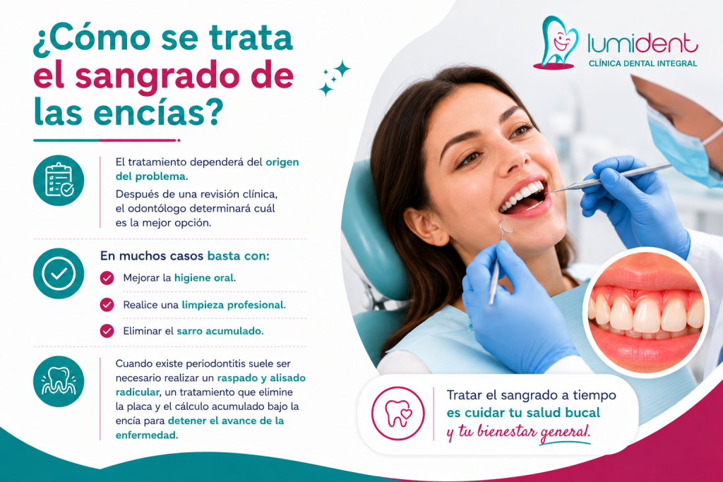 ¿Cómo se trata el sangrado de las encías? Sangrado de encías | Causas y como solucionar sangrado de encías
