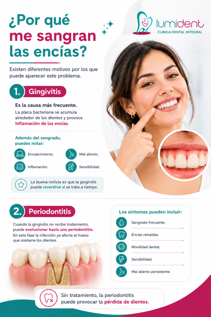 ¿Por qué me sangran las encías? Sangrado de encías | Causas y como solucionar sangrado de encías